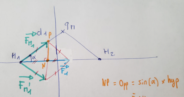 Expression d\'une force lectrique en fonction d\'un angle