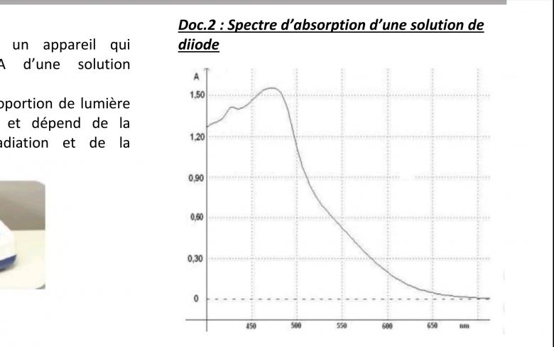 TP sur la quantit de matire