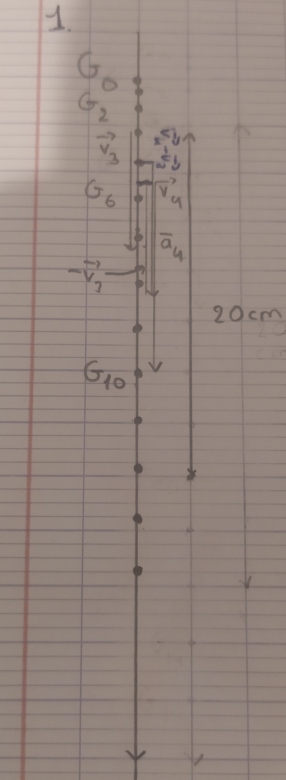 Mouvement et deuxime loi de Newton