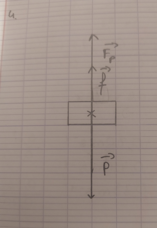 Mouvement et deuxime loi de Newton