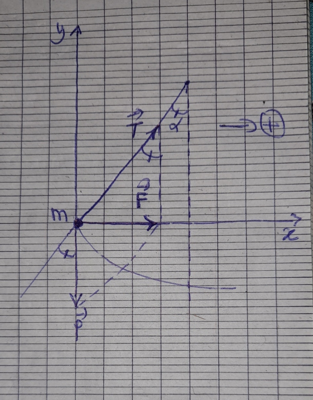Pendule dans un vhicule 