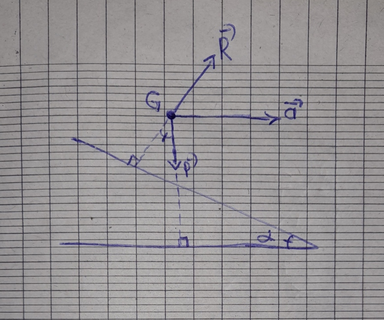 Pendule dans un vhicule 