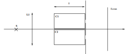 Indice de rfraction