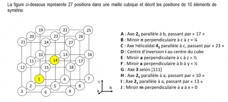 Cristallochimie