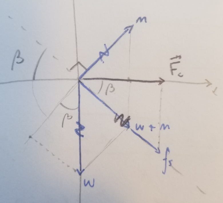 Mouvement circulaire et force statique