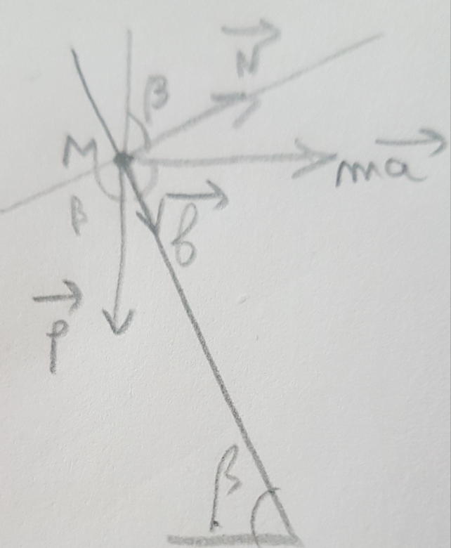 Mouvement circulaire et force statique