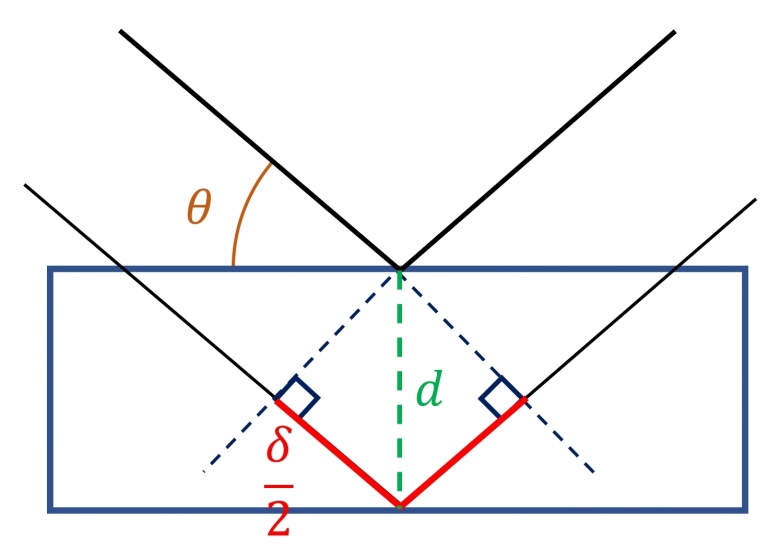 Les rayons X en cristallographie