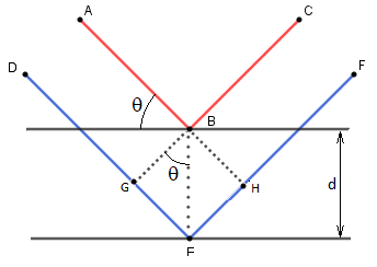 Les rayons X en cristallographie