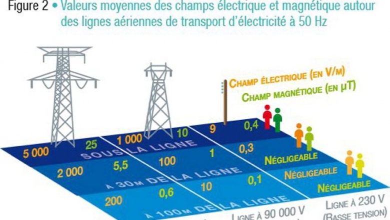 fil lectrique