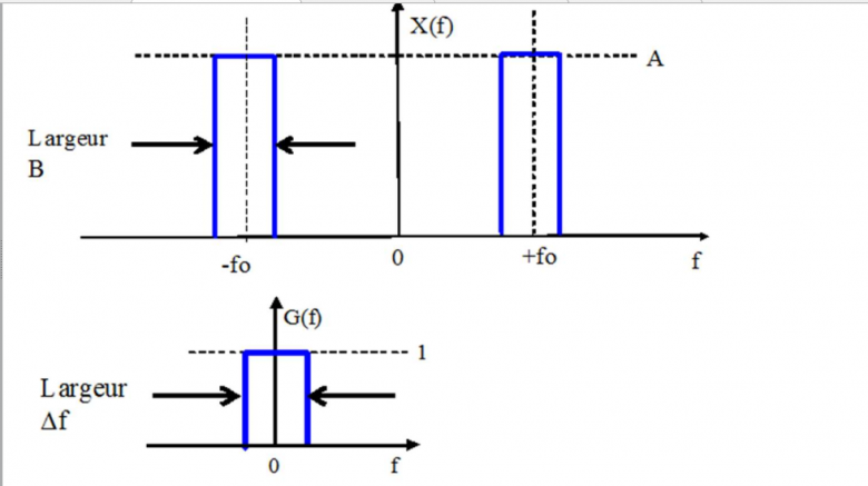 Transforme de Fourier TF