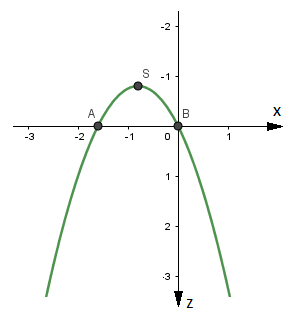 Vecteur vitesse au sommet de la trajectoire
