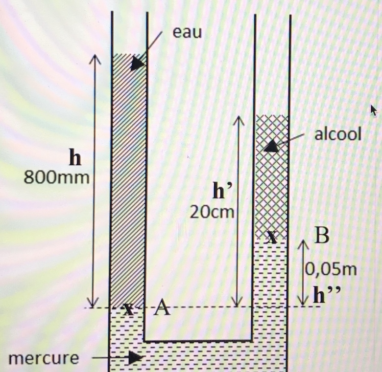 Statique des fluides