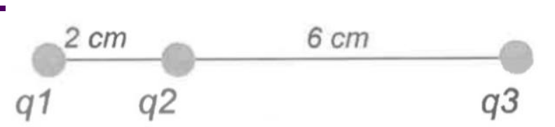 Loi de Coulomb 
