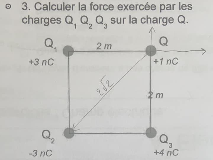 Loi de Coulomb