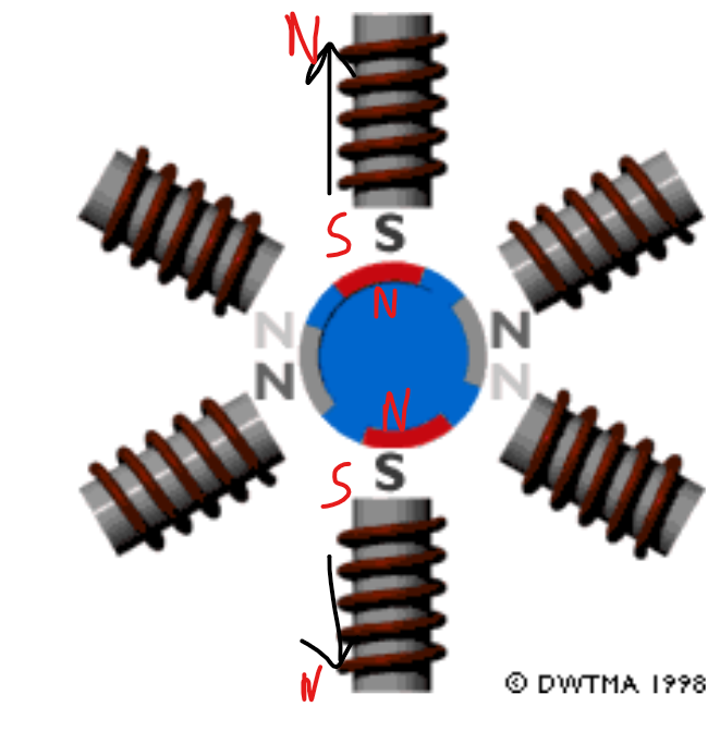 moteur_synchrone