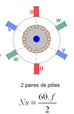 moteur_synchrone