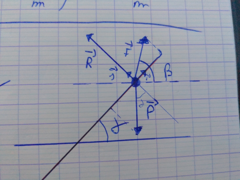 Mcanique : forces dans un plan inclin