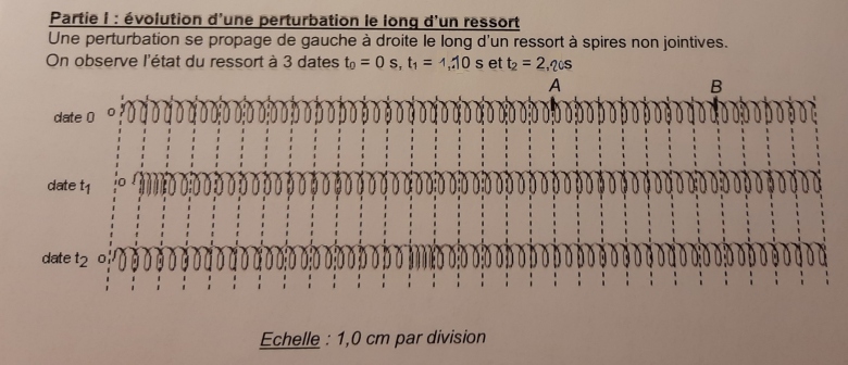  Ondes mcaniques