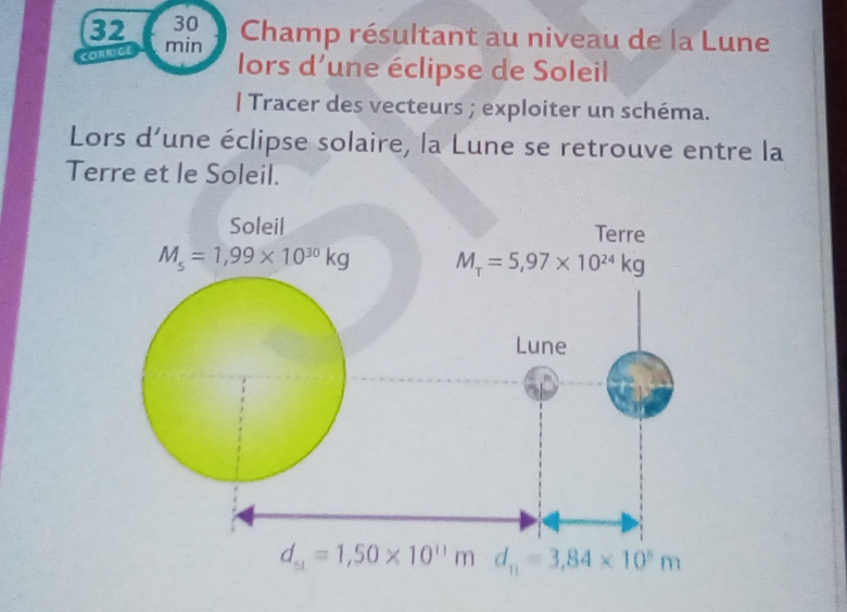 Force gravitationnelle(expression)