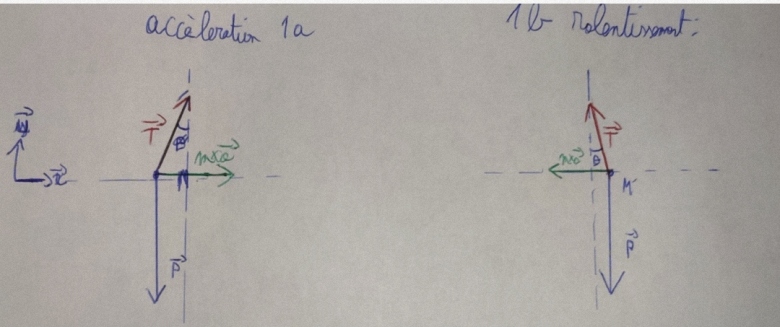 Dtermination d\'un angle avec la verticale