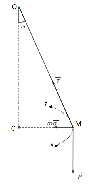 Dtermination d\'un angle avec la verticale