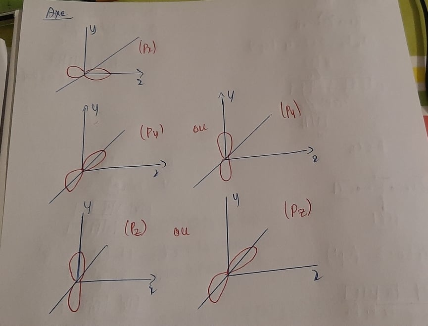 Hybridation