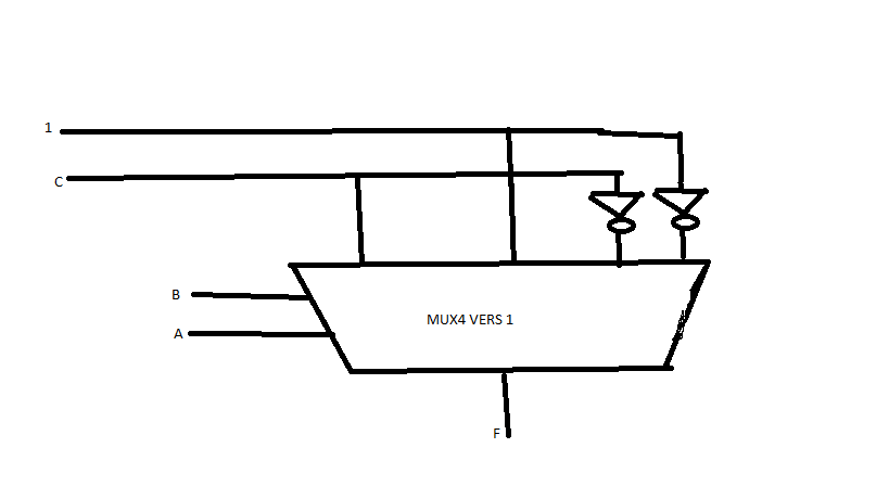 Multiplexeur -structure machine