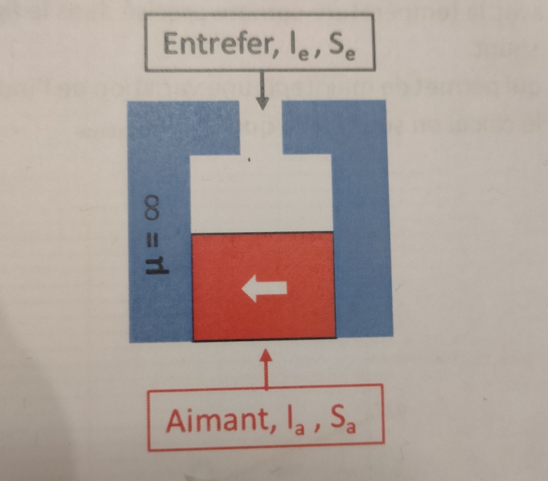 relation vectorielle