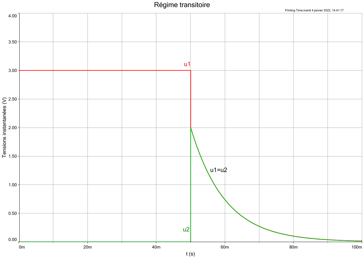 Circuit RL