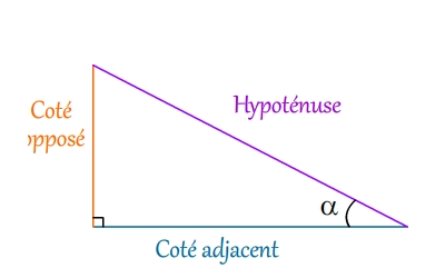 Cinmatique Expression du vecteur vitesse dans la base sph