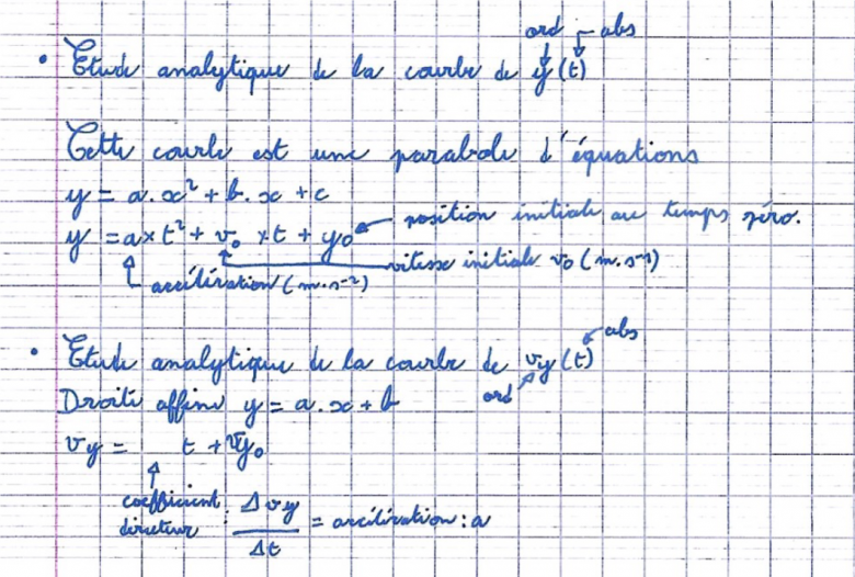 MRUA  soucis de formule