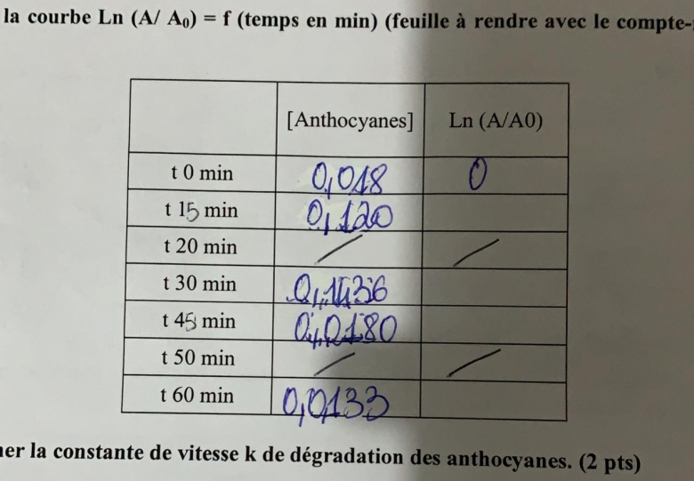 Constante de vitesse