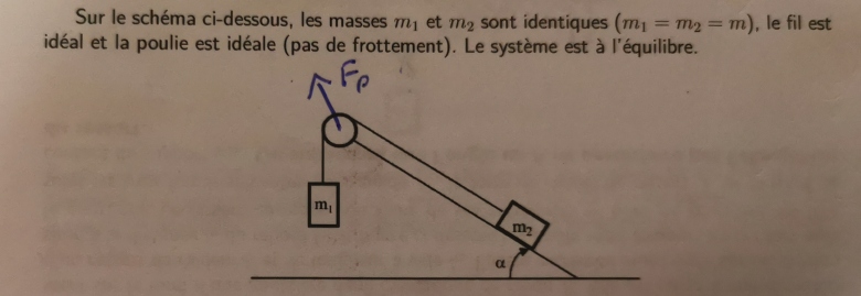 Tension d\'un fil