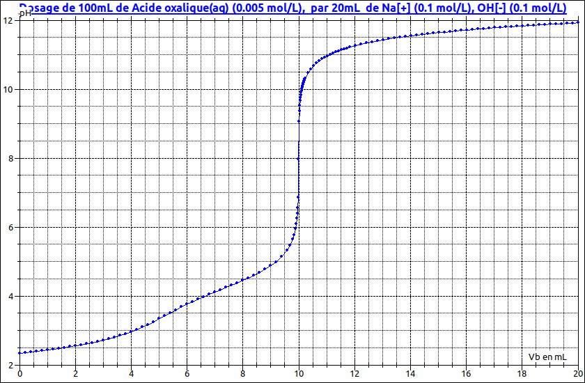 preparation TP dosage vanilline