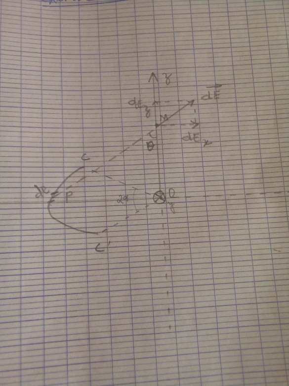 Champ cre par un arc de cercle uniformement charg