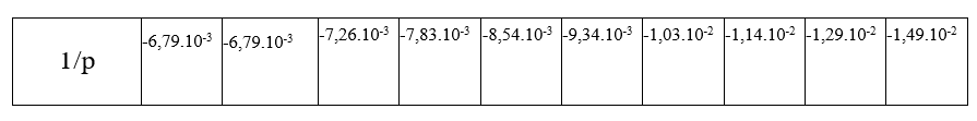 TP Lentille