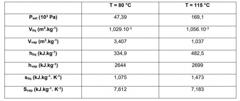 Thermodynamique