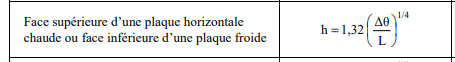 Plaque horizontale chauffe: Convection Naturelle 