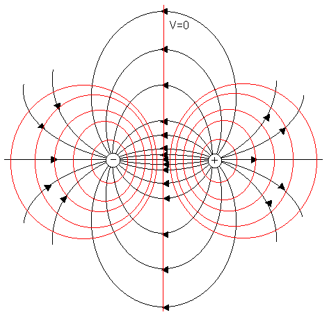 Surfaces quipotentielles