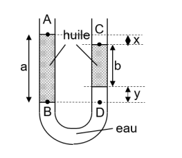 Mcanique des fluides Tube en U