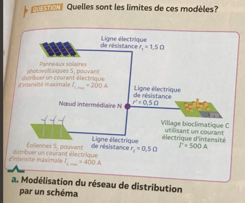 Entrainement sur l\'lectricit et son transport