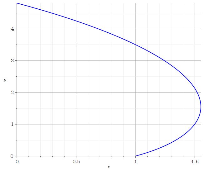 Spirale logarithme