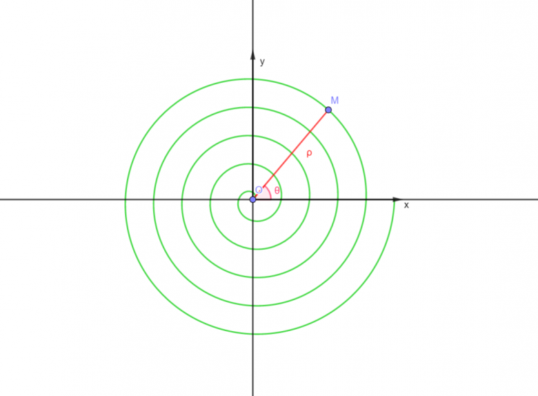 Spirale logarithme