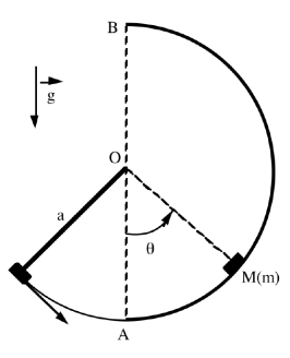 Equation diffrentielle et quation du mouvement