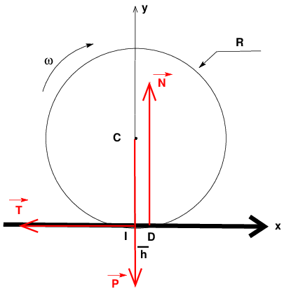 Dynamique du solide