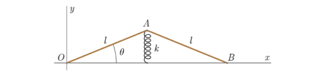 mthode de calcul du moment d\'inertie