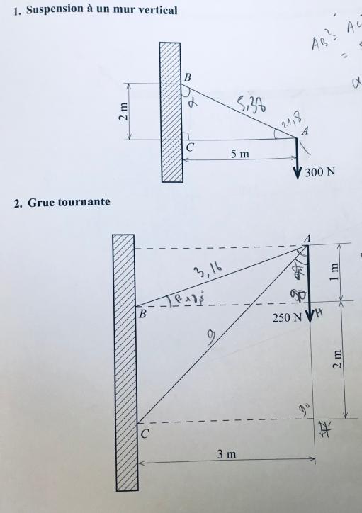 Mthode graphique et analytique des efforts