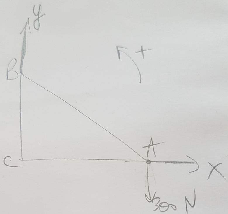 Mthode graphique et analytique des efforts