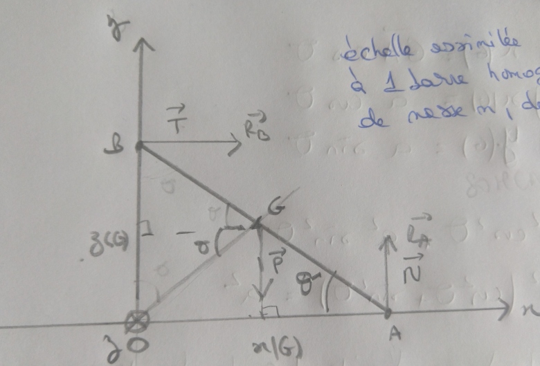 mcanique du solide
