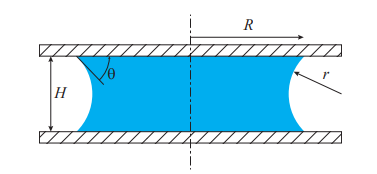 Mcanique des fluides : fluide entre deux surfaces